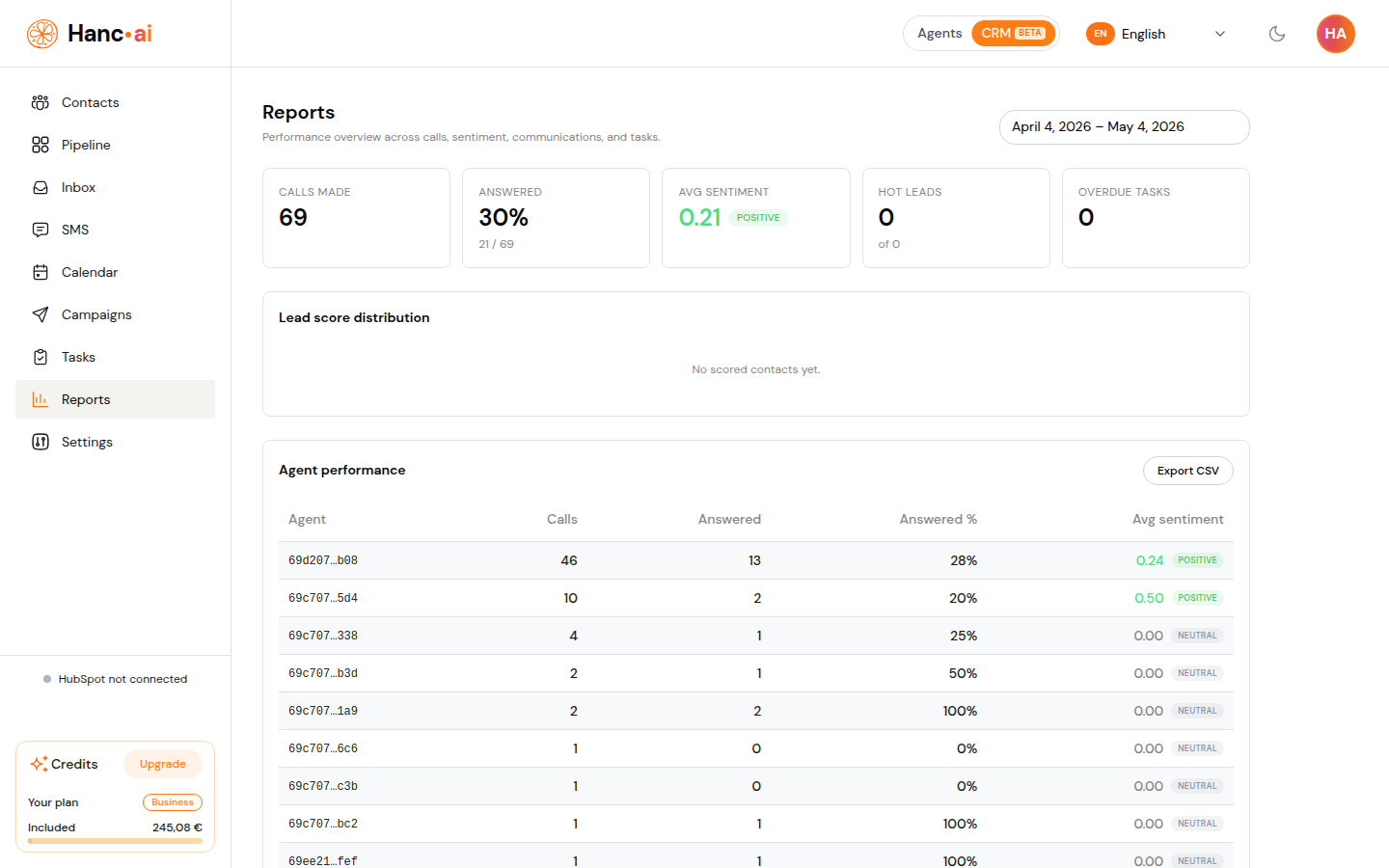 CRM — Reports