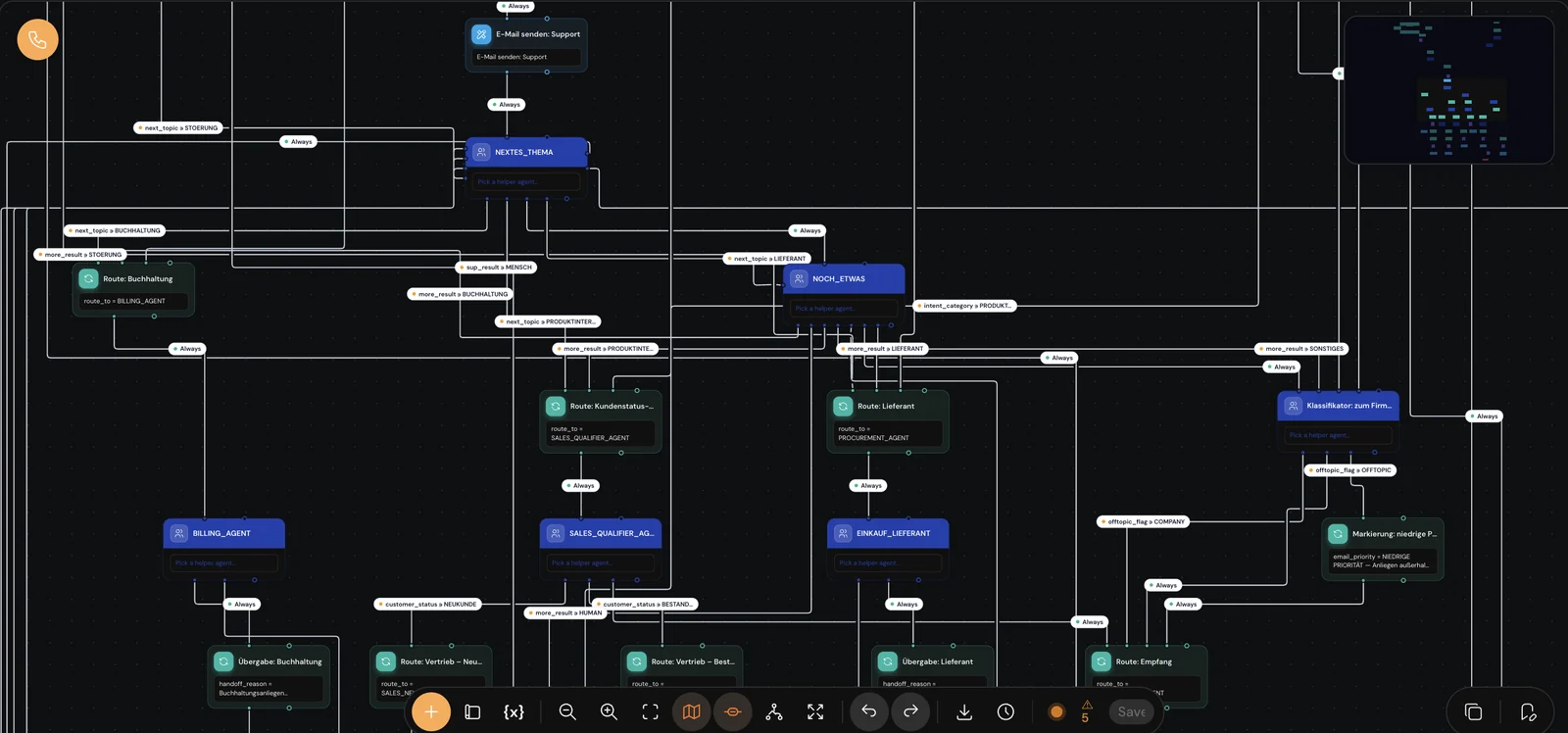 Истински workflow върху платното на Hanc: стъпки за маршрутизиране, помощни агенти и предаване, свързани с надписани разклонения, отдолу лентата с инструменти