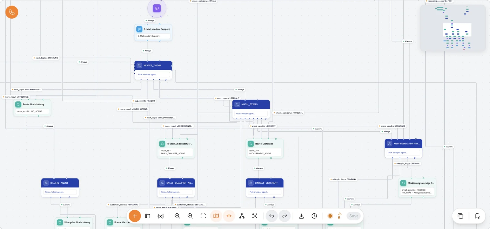 Истински workflow върху платното на Hanc: стъпки за маршрутизиране, помощни агенти и предаване, свързани с надписани разклонения, отдолу лентата с инструменти