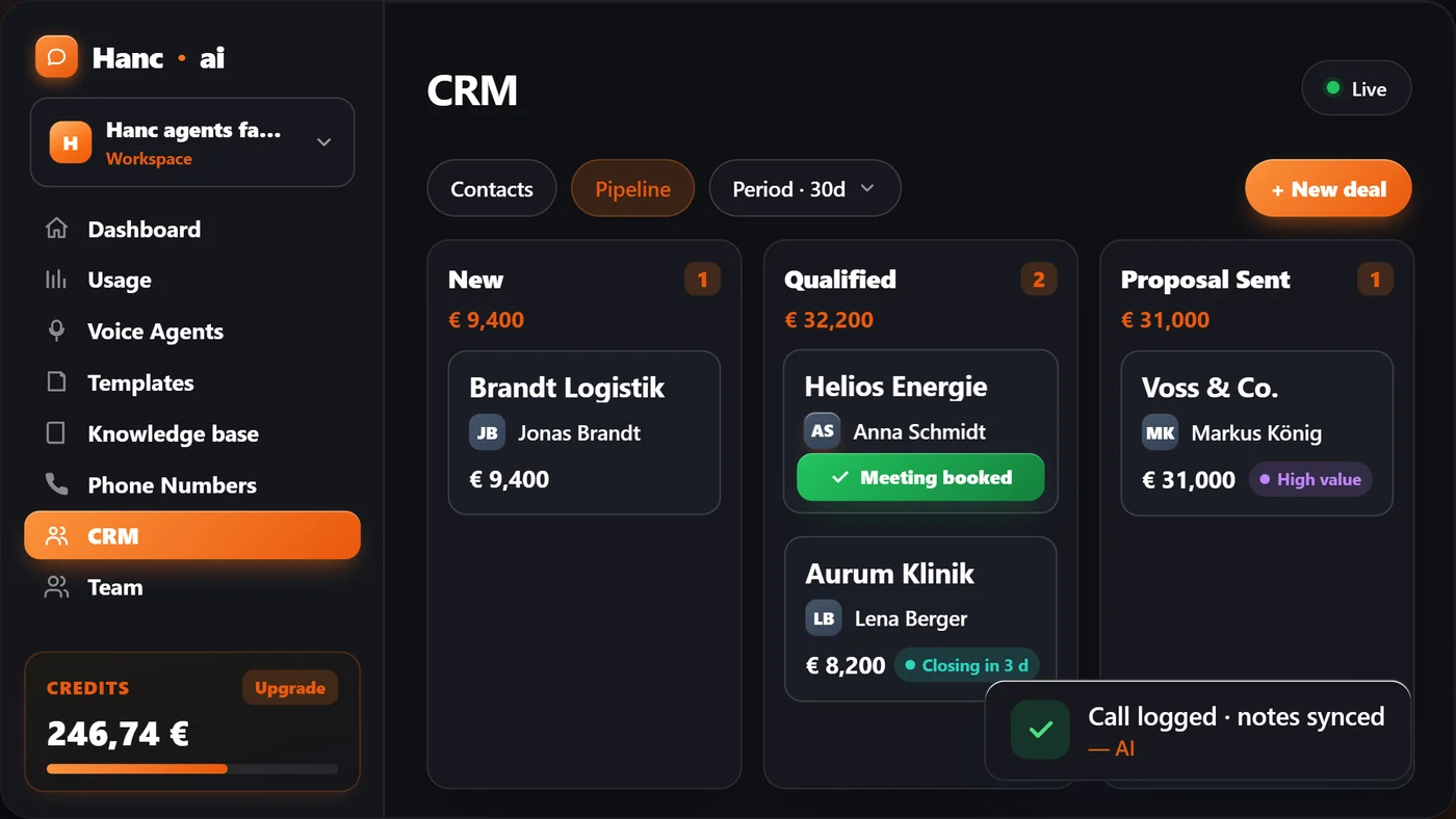 The CRM pipeline in Hanc: deals in the stages New, Qualified and Proposal Sent, and a note that the call was logged and the notes synced